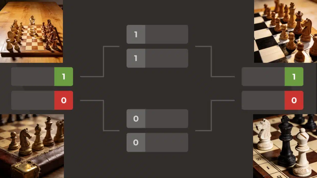 Chess tournament bracket with four chess boards at corners showing match scores, set against a dark background.