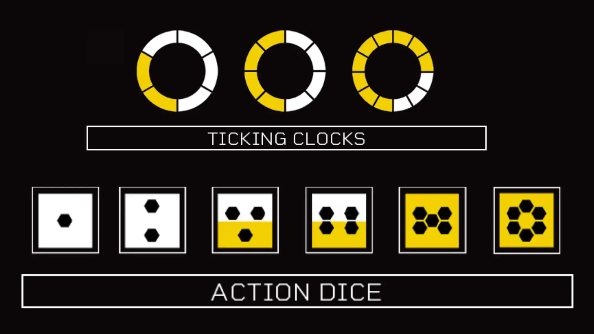 Citizen Sleeper dice and clocks system guide showing progress timers, action dice values, and task completion mechanics.