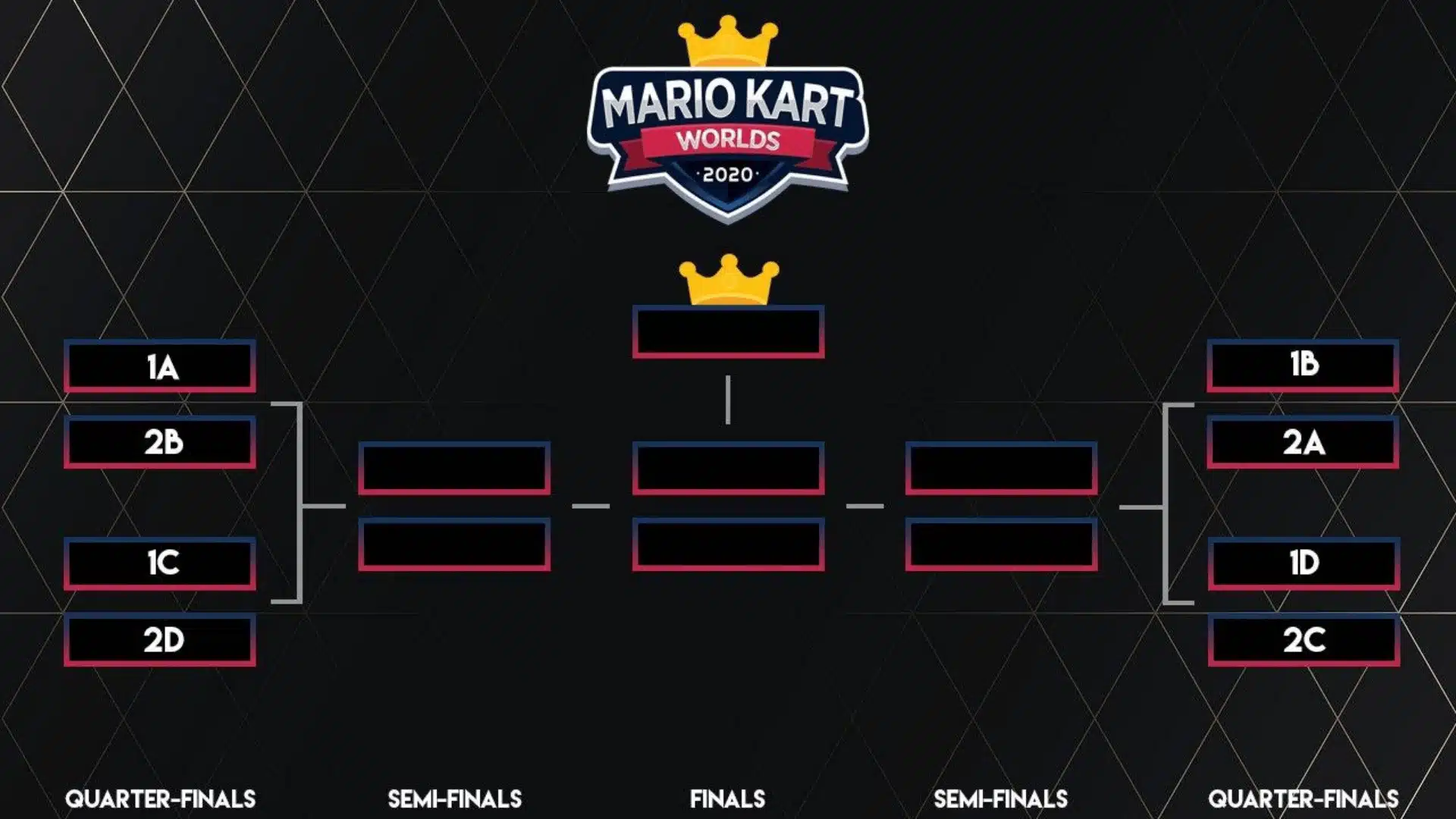Mario Kart tournament bracket illustrating quarterfinals, semifinals, and finals.