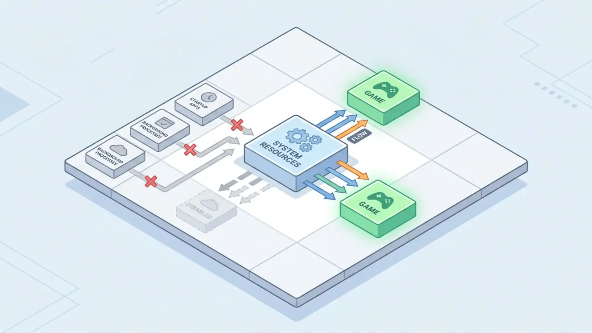 Background applications and startup processes being disabled
