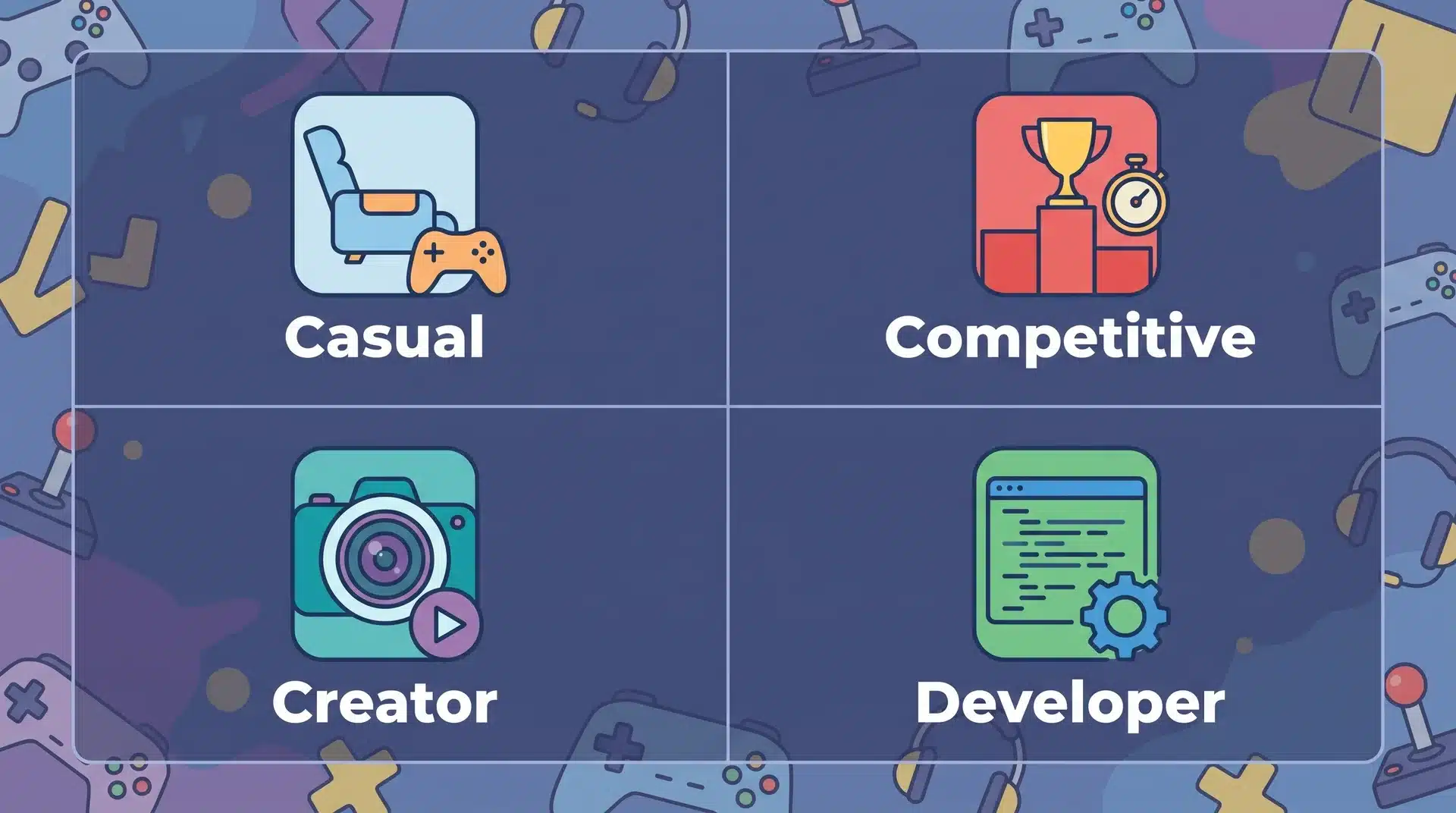 Gaming player types graphic showing casual, competitive, creator, and developer categories