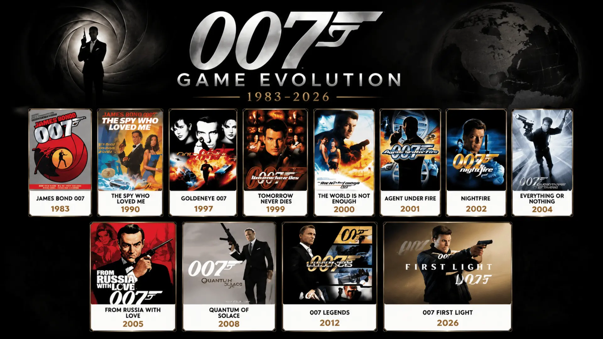 James Bond game evolution timeline showing titles from 1983 to First Light