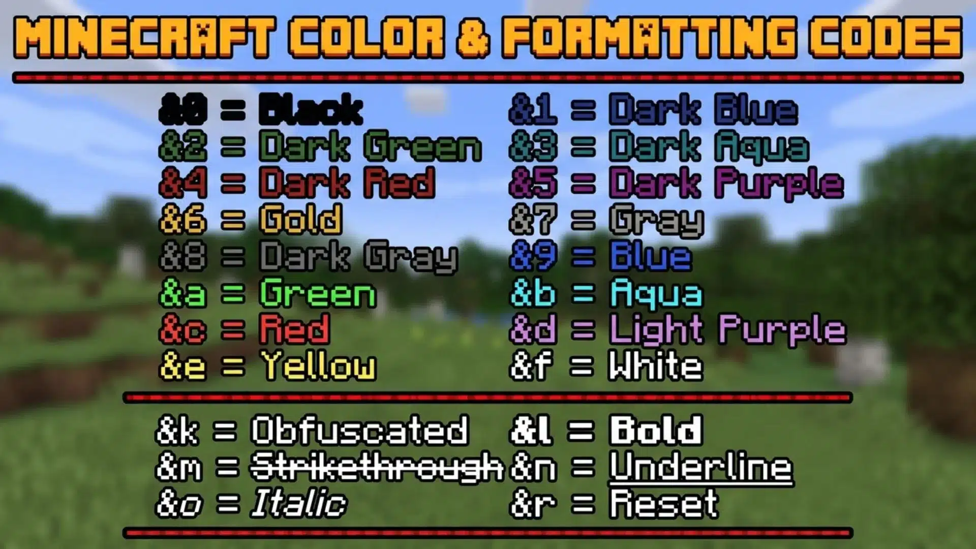 Minecraft colour and formatting code chart displaying text colours and styles.
