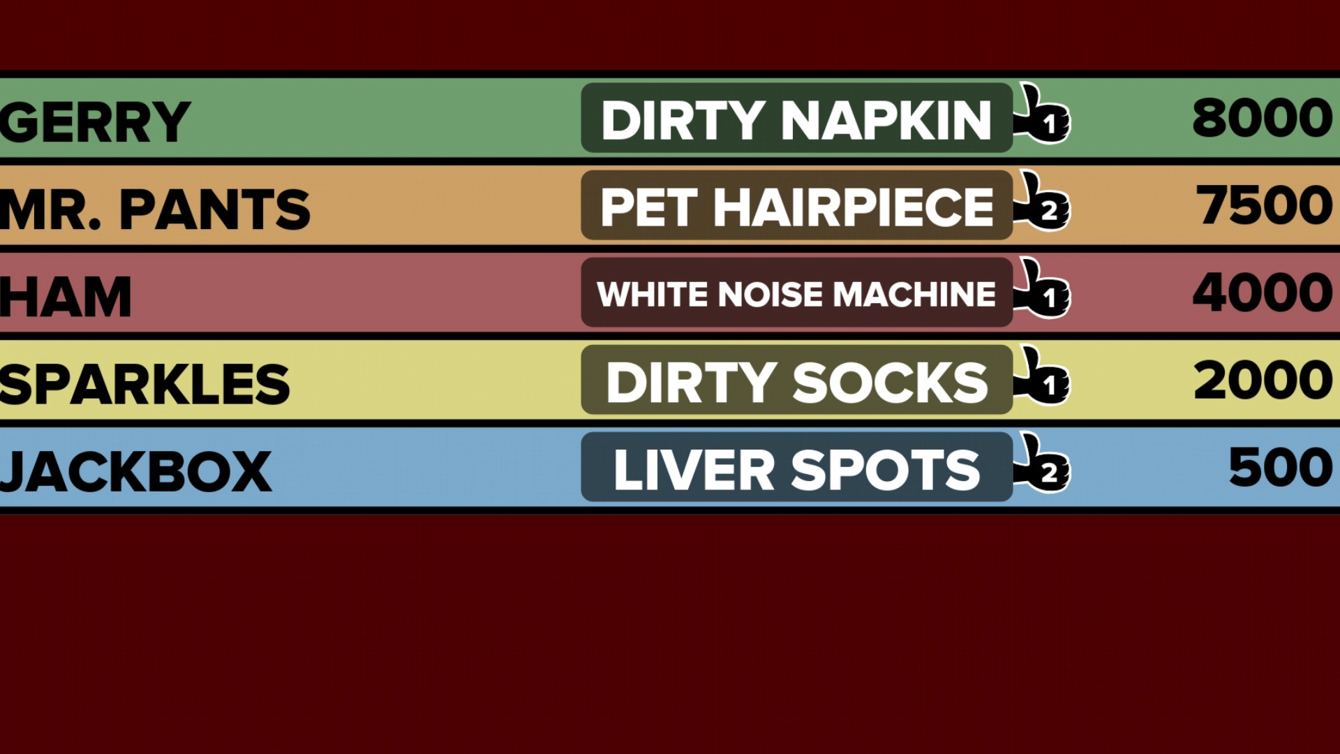 Quiplash game results screen showing funny player answers and scores on colorful rows